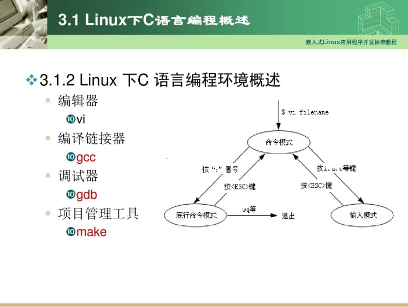 最新嵌入式Linux应用程序开发教程03-Linux下的C编程基础.pdf_第3页