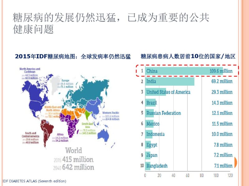 糖尿病的诊治新观念.pdf_第3页