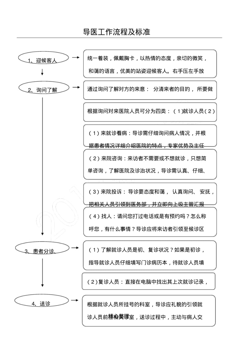 导医工作操作规范及标准.pdf_第1页