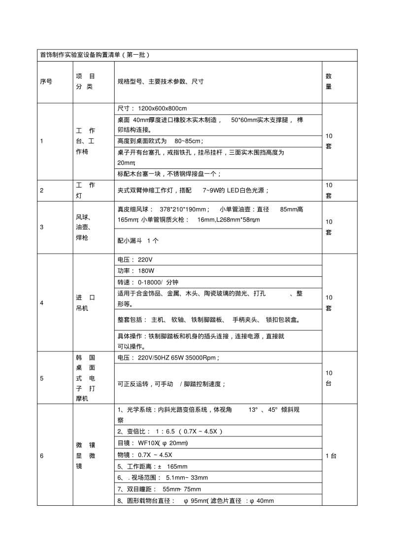 首饰制作试验室设备购置清单第一批.pdf_第1页