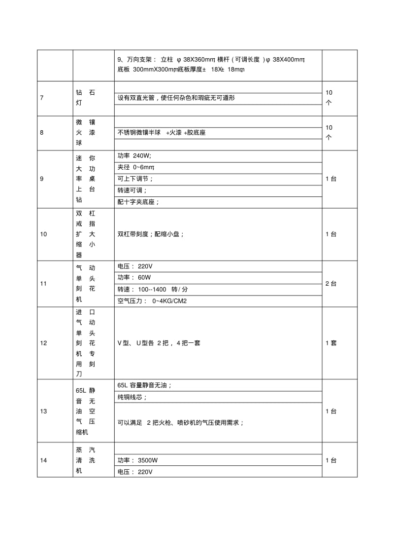 首饰制作试验室设备购置清单第一批.pdf_第2页