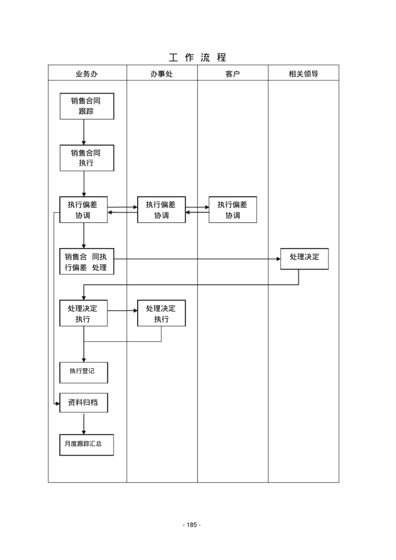 销售合同执行跟踪管理规定.pdf_第2页