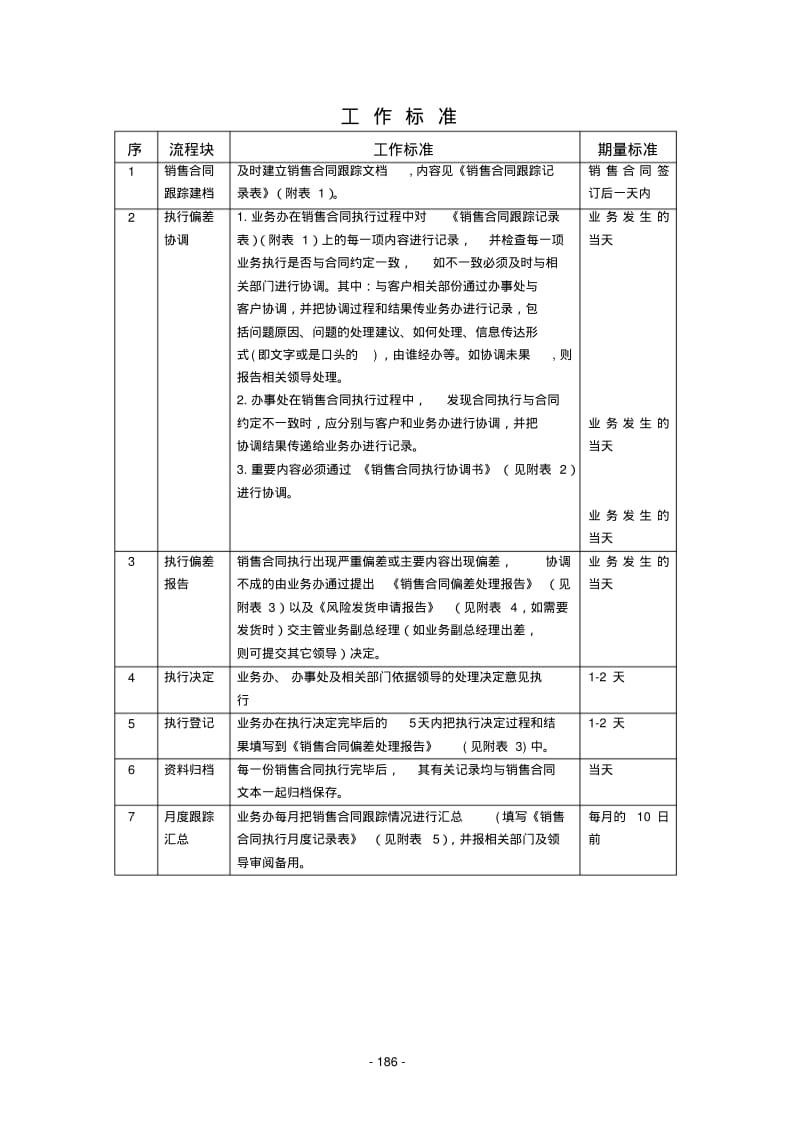 销售合同执行跟踪管理规定.pdf_第3页