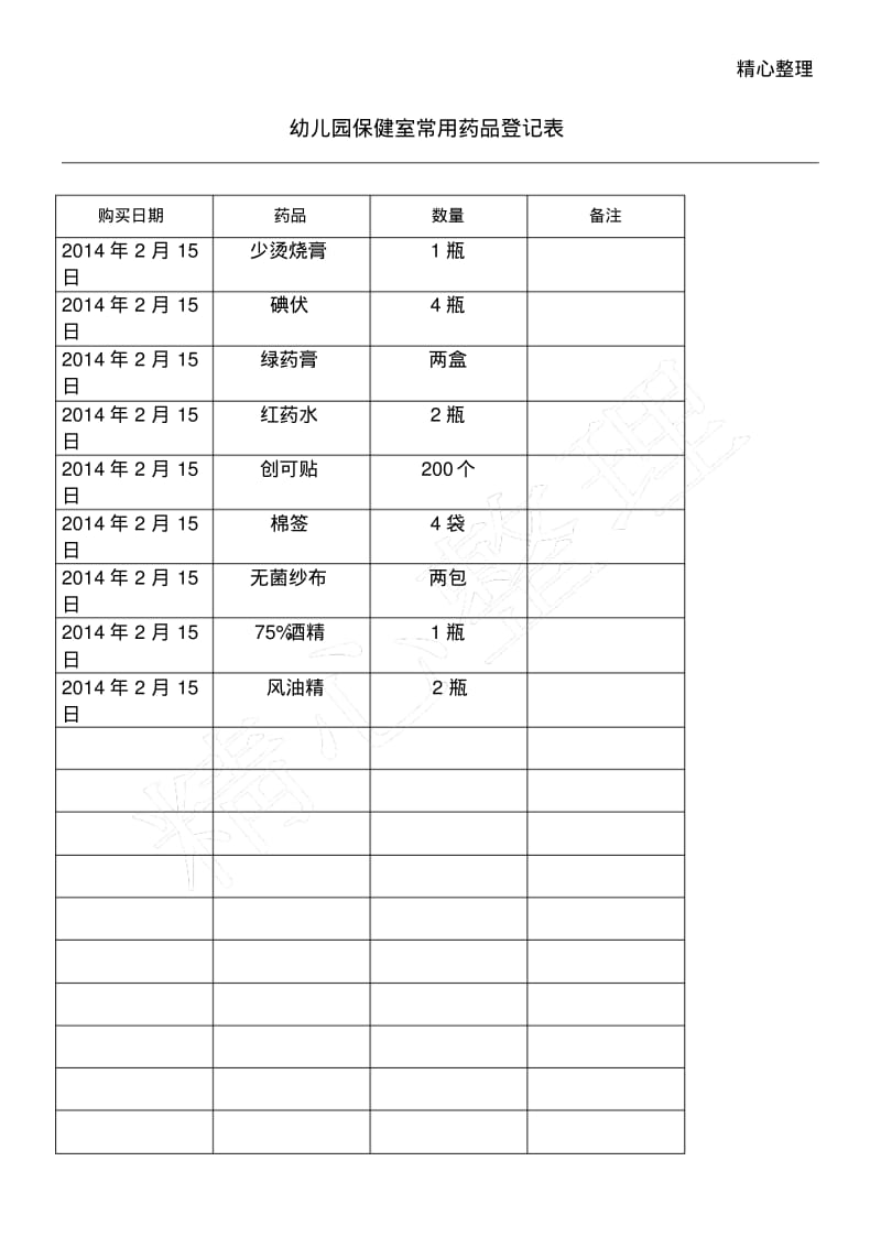 幼儿园保健室常用药品登记表14.2.pdf_第1页