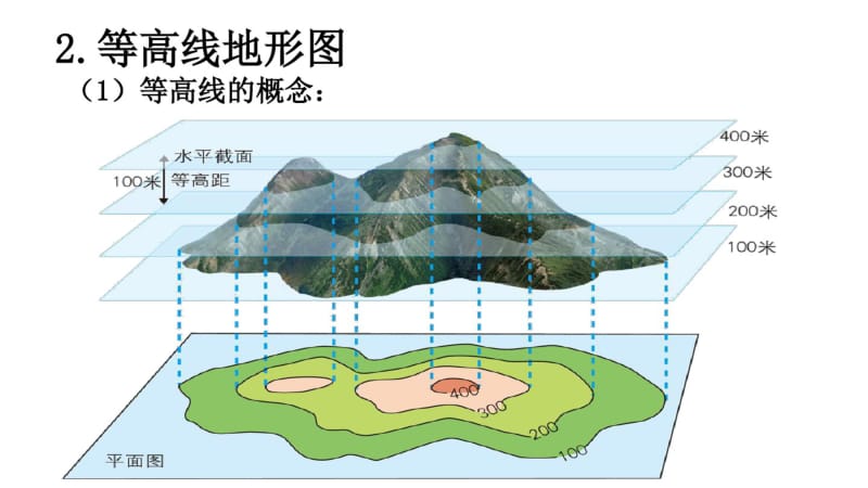 樟树中学等高线地形图(共81张).pdf_第3页