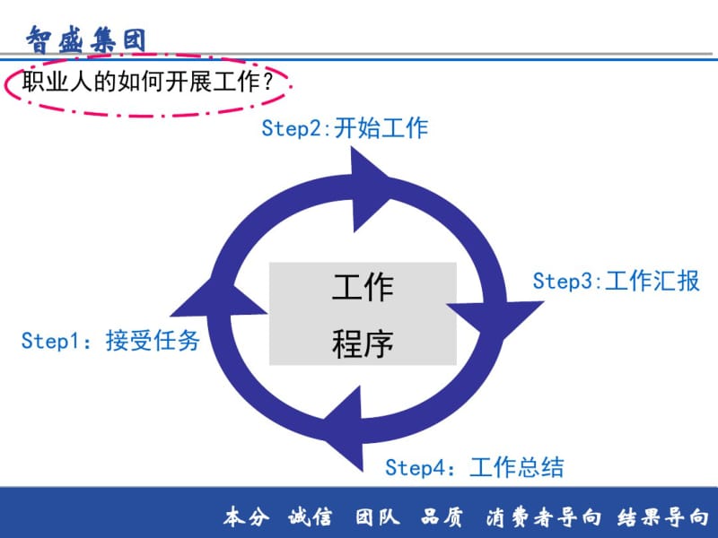 新员工入职培训课件之技能篇.pdf_第3页