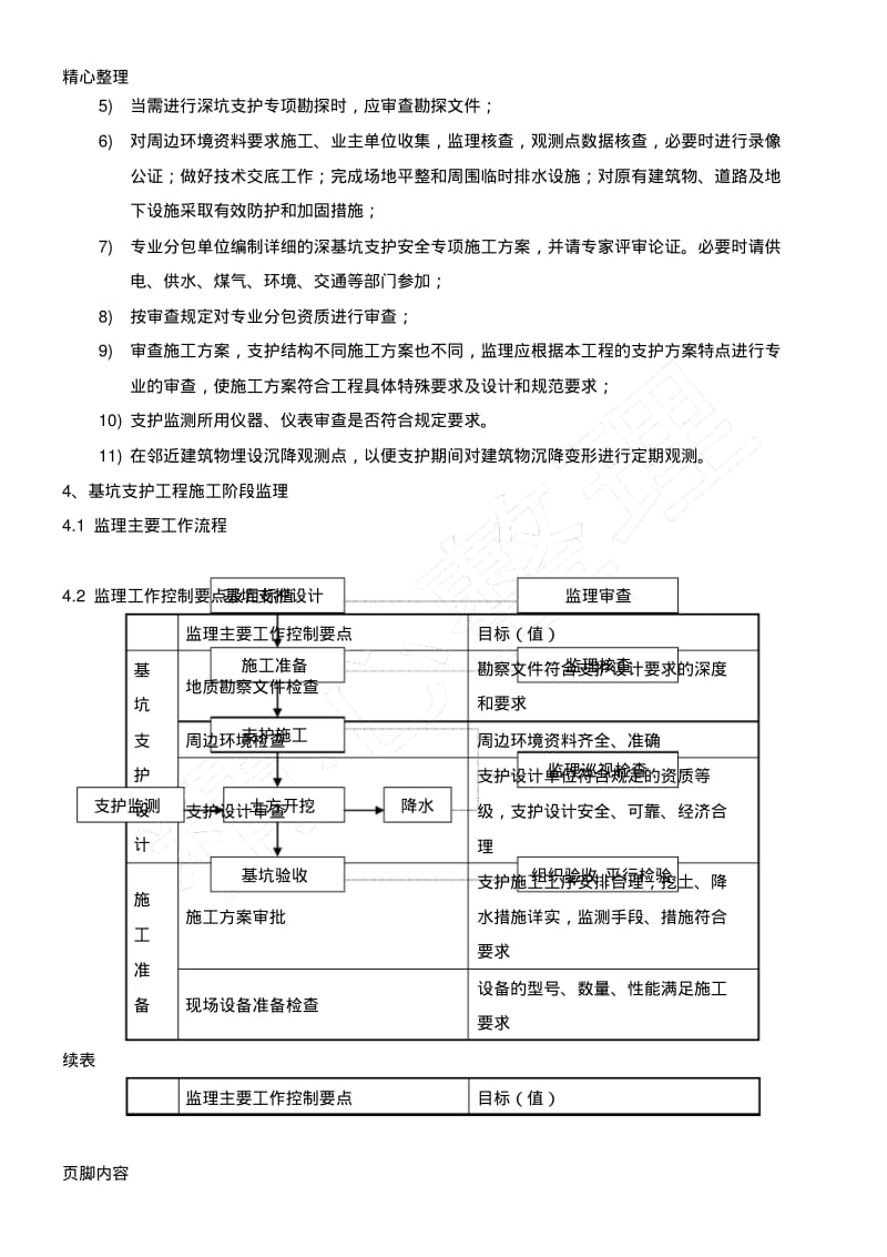 地下室基础技术难点、重点的监理措施.pdf_第2页