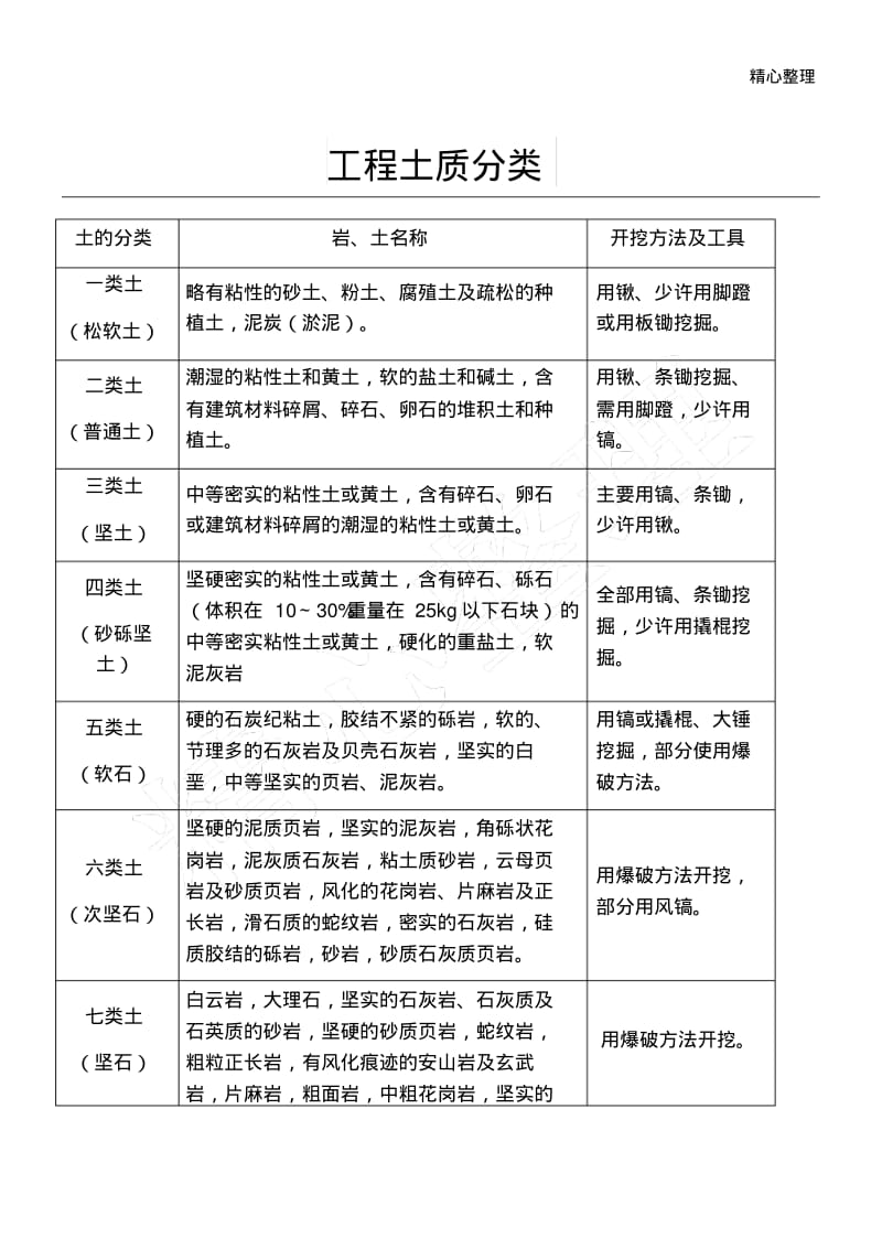 工程土质分类.pdf_第1页