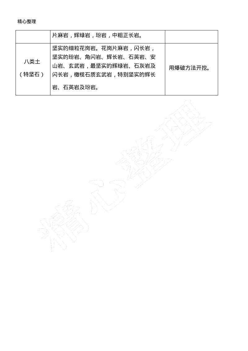 工程土质分类.pdf_第2页