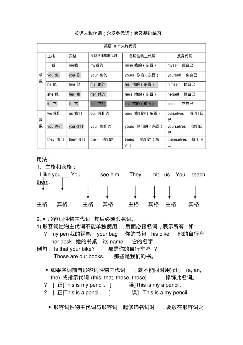 英语人称代词.pdf_第1页