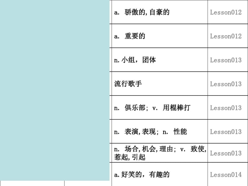 新概念英语第二册-lesson80(共43张).pdf_第3页