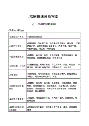 鸡病快速诊断指南.pdf