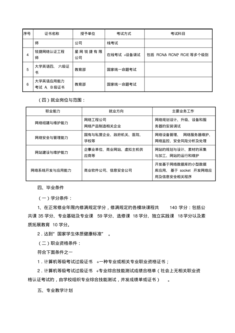 计算机网络技术专业人才培养方案..pdf_第3页