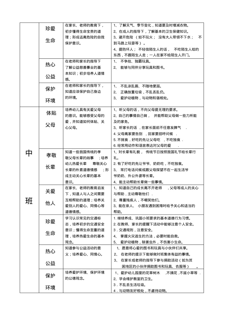 课题《幼儿仁爱教育的研究》..pdf_第2页