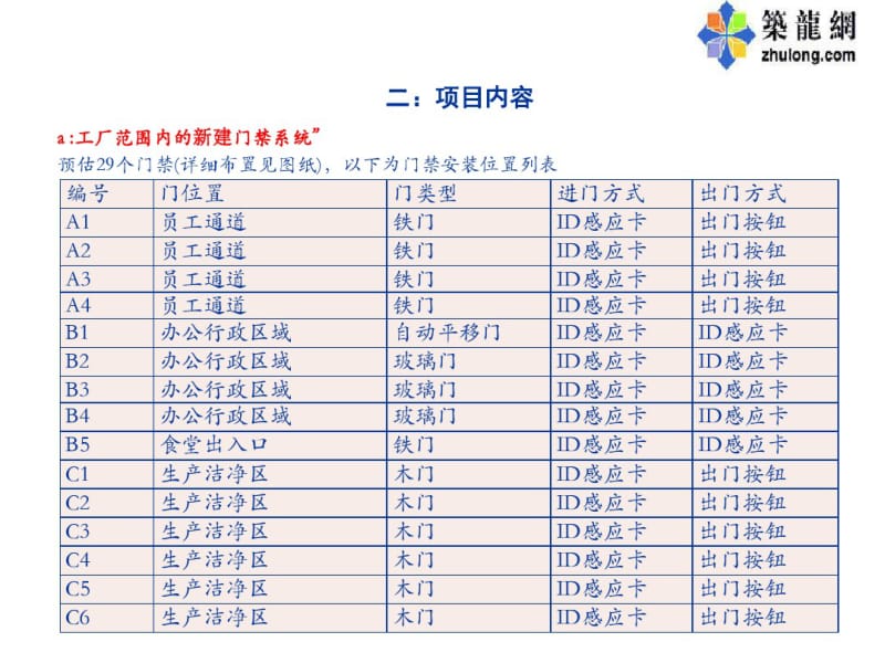 某工厂门禁监控系统设计方案.pdf_第2页