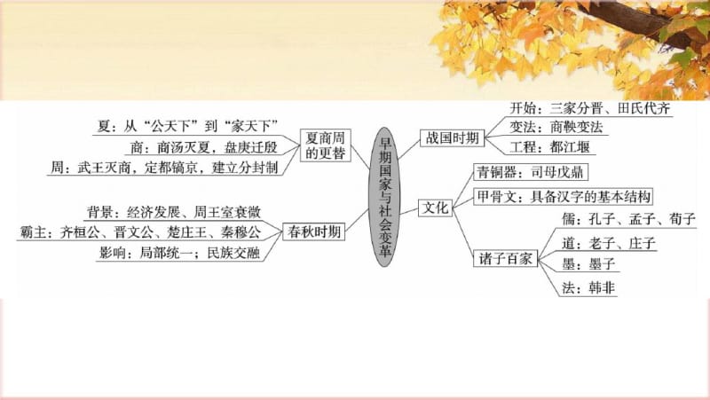 部编七上历史第二单元小结.pdf_第3页