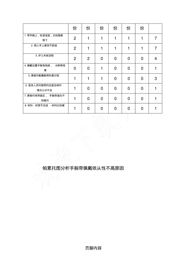 提高住院患者手腕带佩戴依从性的整改措施.pdf_第2页