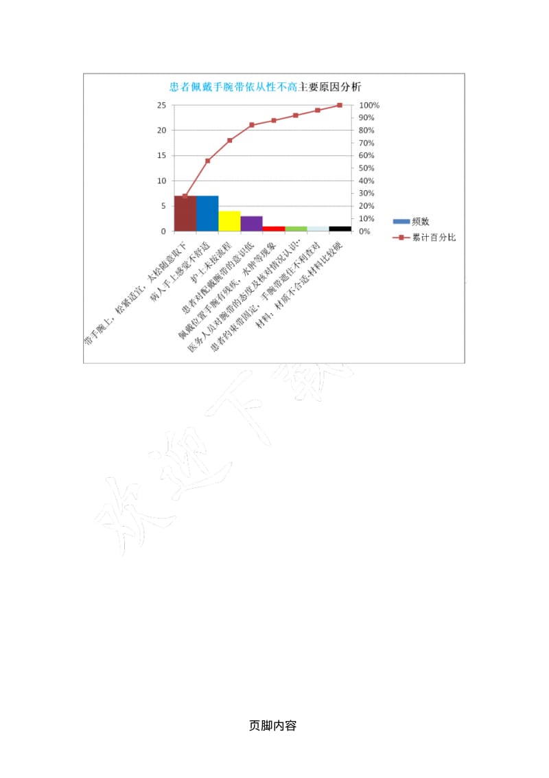 提高住院患者手腕带佩戴依从性的整改措施.pdf_第3页