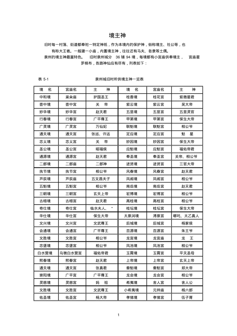 闽南参考资料泉州境主神.pdf_第1页