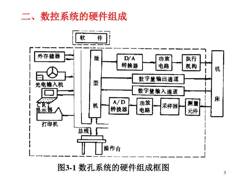 第三章计算机数字控制系统.pdf_第3页