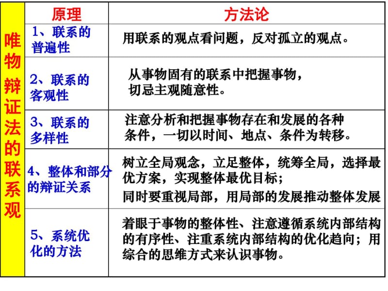 2019年xiugai《世界是永恒发展的》课件精品教育.ppt.pdf_第2页