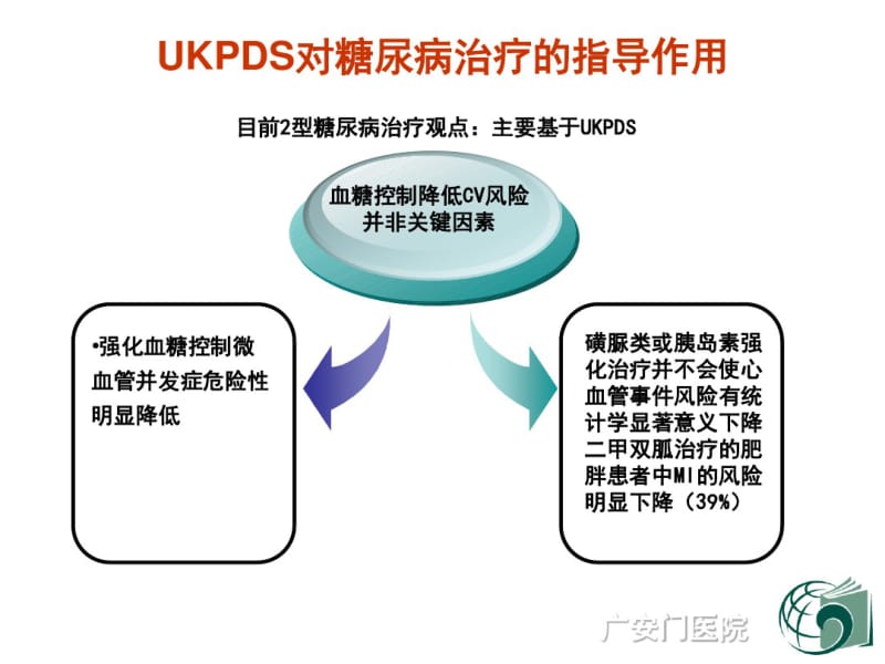 中医药治疗糖尿病的几点思考.pdf_第3页