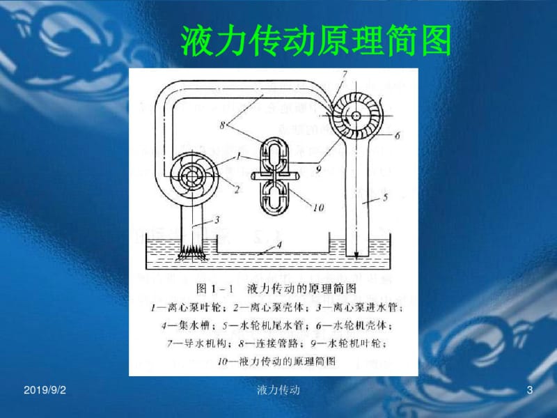 第三章液力传动.pdf_第3页