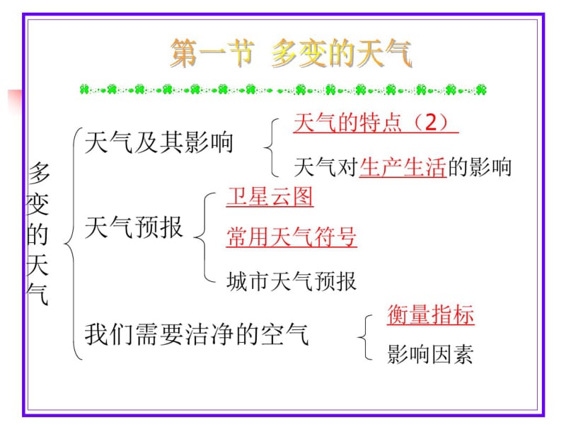 第四章天气与气候复习课件1.pdf_第1页