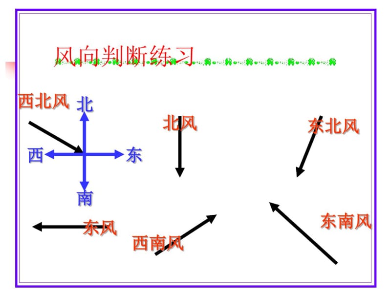 第四章天气与气候复习课件1.pdf_第3页