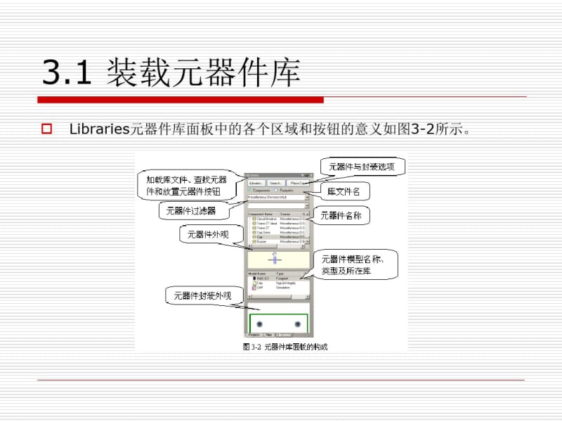 第3章印刷电路板与ProtelDXP概述.pdf_第3页