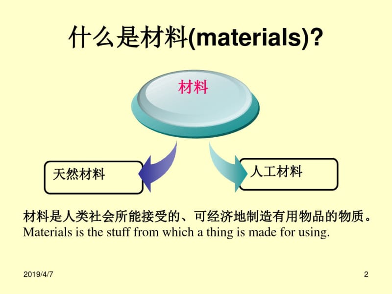 第1讲材料的概念与分类(1课时).pdf_第2页