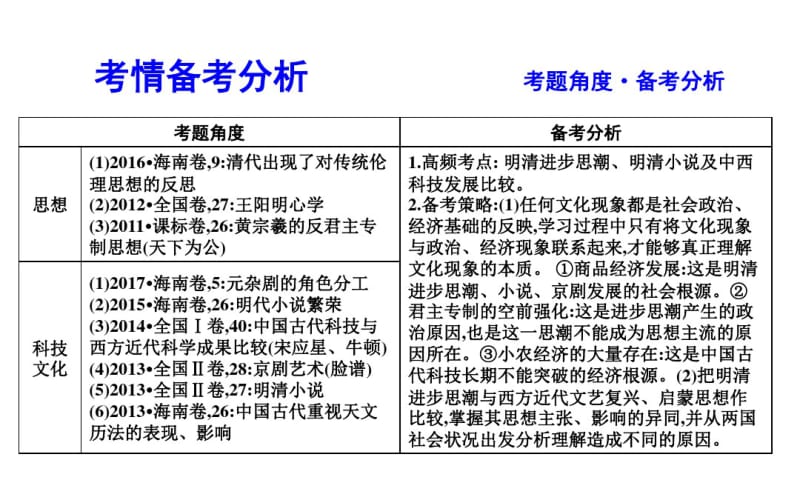 第3讲明清时期的思想与科技文化35.pdf_第3页