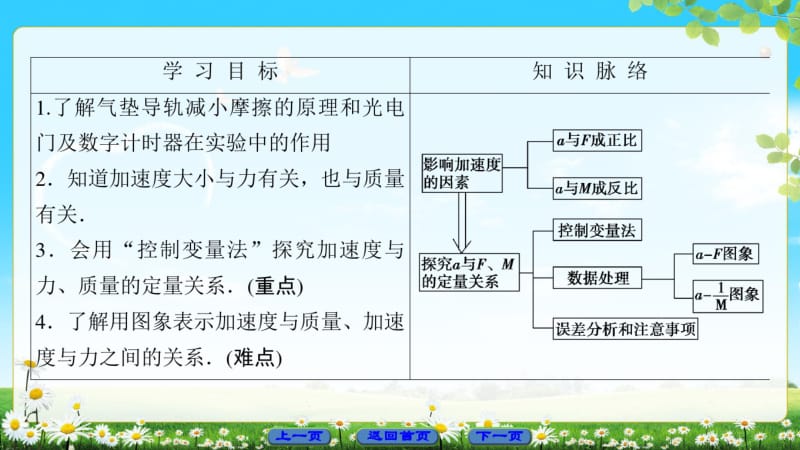 第4章第2节影响加速度的因素第3节探究加速度与力、质量的定量关系.pdf_第2页