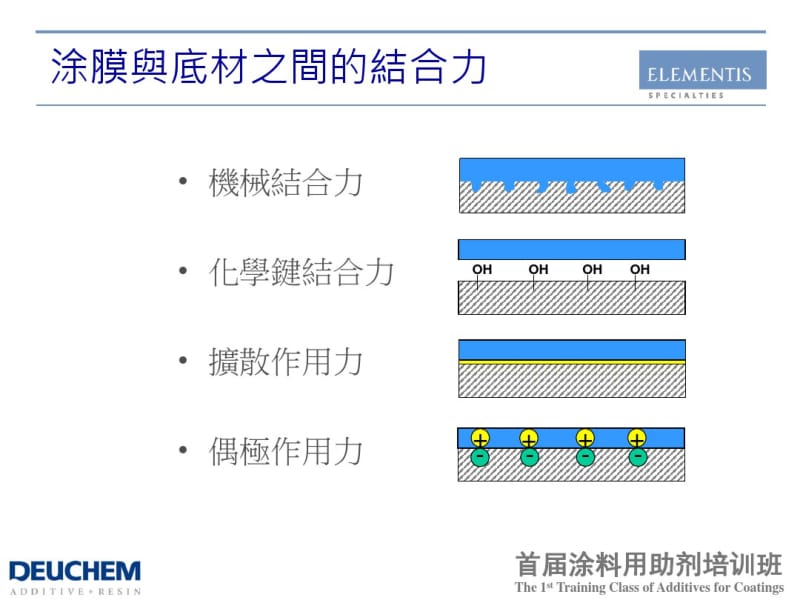 AdhesionPromoter附着力促进剂.pdf_第3页