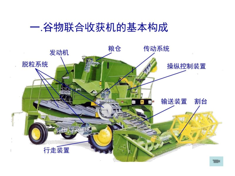 第二节谷物联合收获机的构成-.pdf_第2页