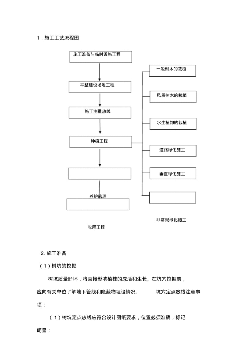 绿化关键施工技术重点难点和解决方案.pdf_第3页