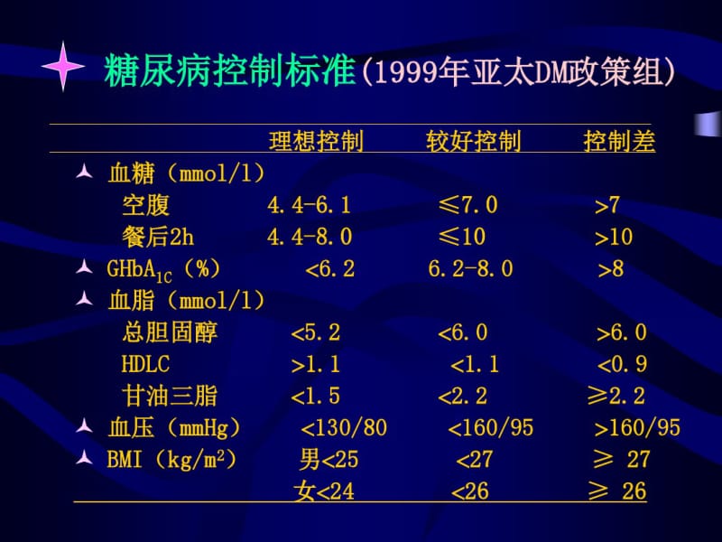 糖尿病治疗幻灯片.pdf_第3页