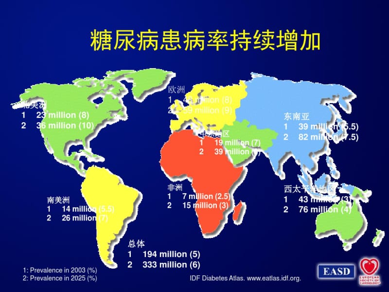 糖尿病治疗早期的联合用药.pdf_第3页