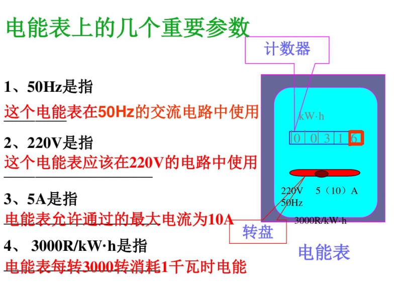 2019年新人教版九年级物理第十八章电功率复习课件ppt精品教育.ppt.pdf_第3页