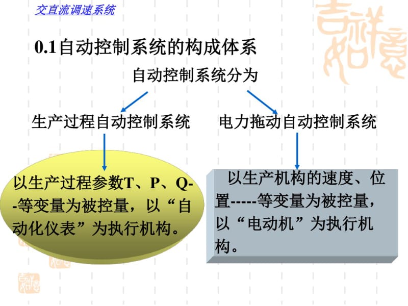 绪论-交直流调速系统.pdf_第3页