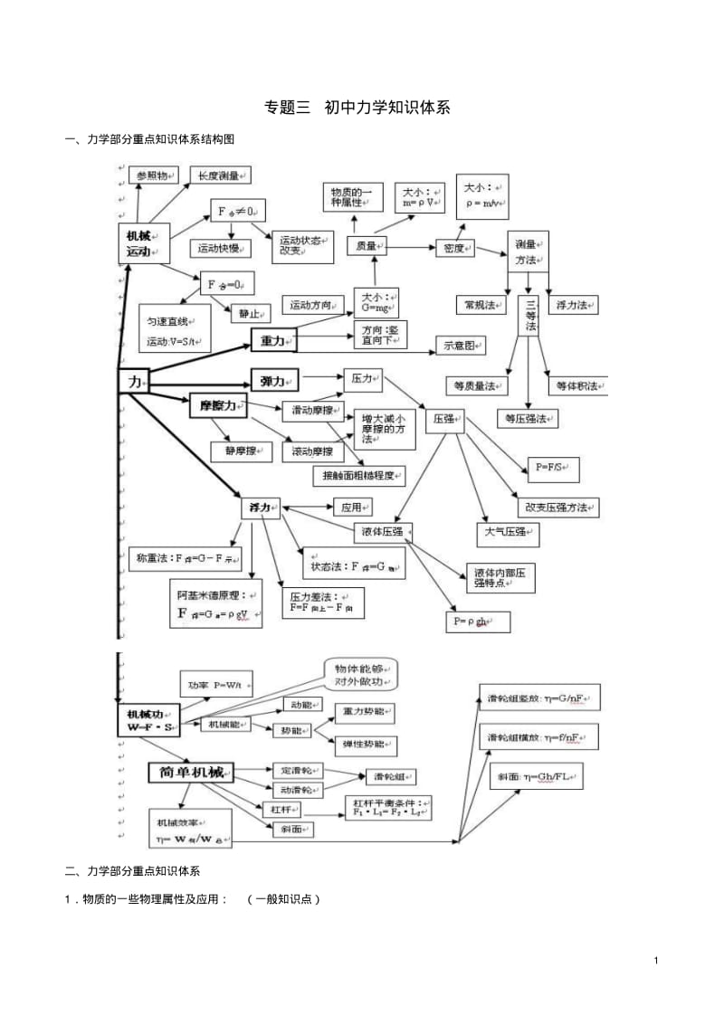 中考物理总复习10个重点新专题讲座专题三初中力学知识体系.pdf_第1页