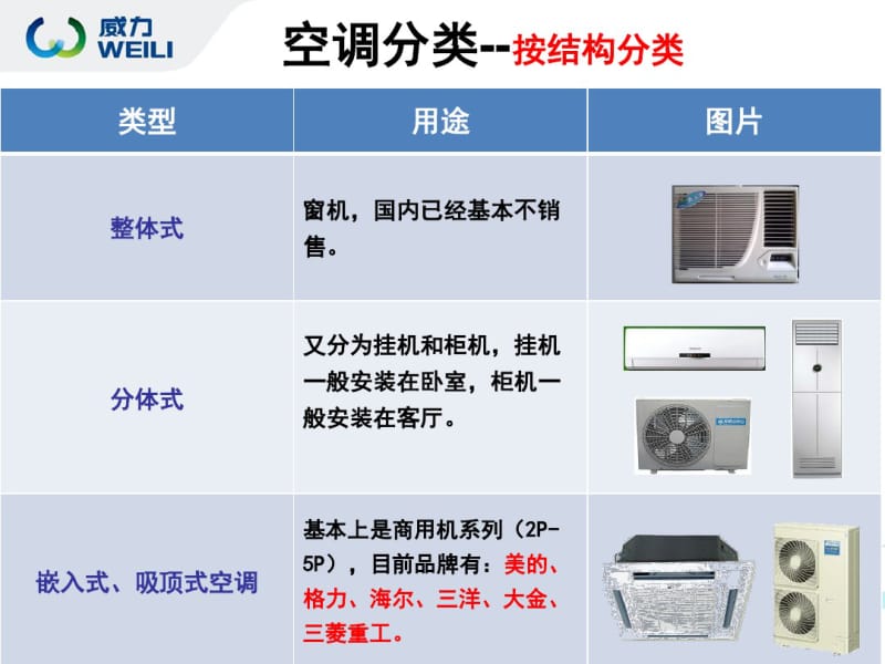 空调基础知识培训.pdf_第2页