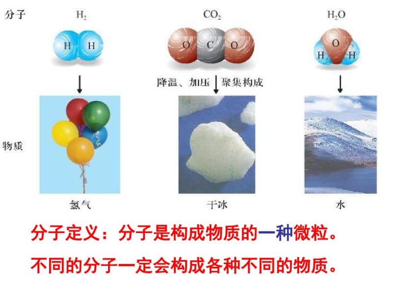 科粤版九年级化学上册第2章第2节构成物质的微粒(Ⅰ)——分子(共20张).pdf_第3页
