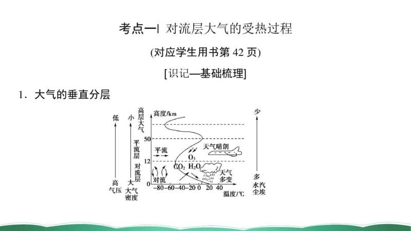 第七讲大气的垂直分层与对流层大气的受热过程课件.pdf_第3页