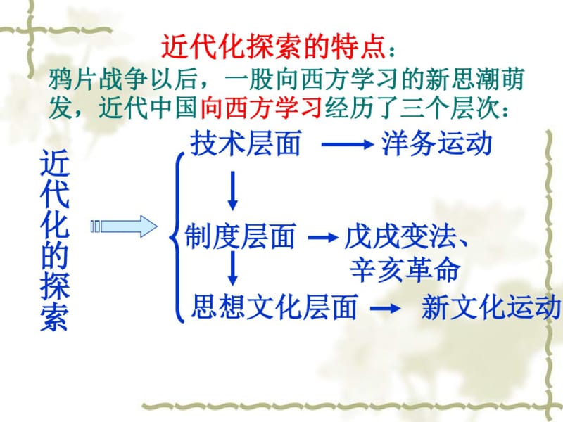 第二单元近代化的探索复习课件.pdf_第2页