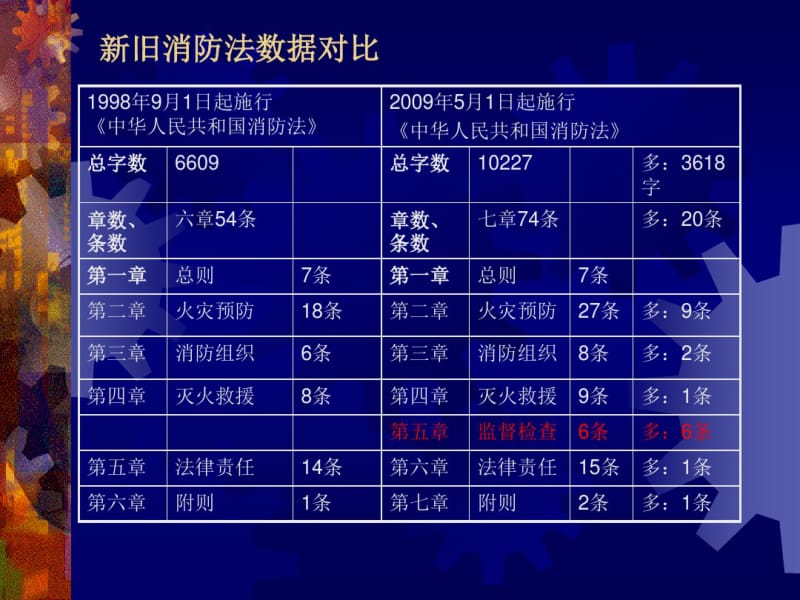 2019年新消防法课件.ppt.pdf_第2页