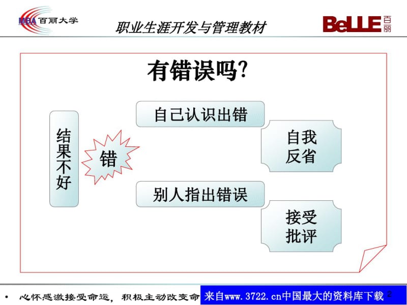 程社明博士--提升职业素质的观念与技能(下).pdf_第2页