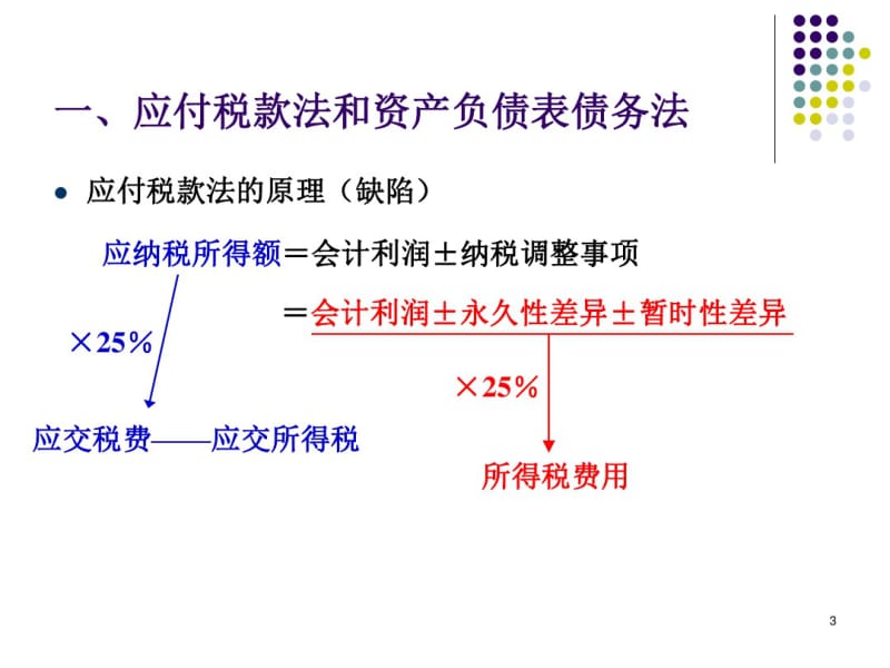 第一章所得税会计.pdf_第3页