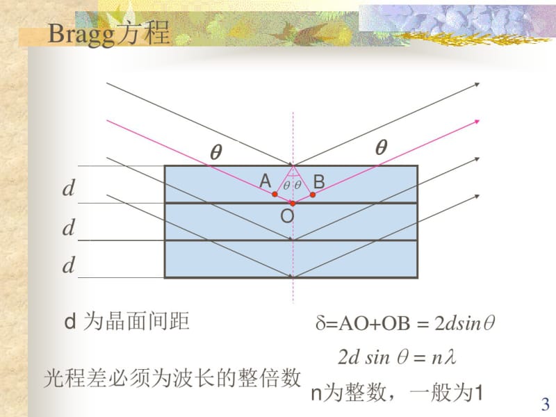 第三讲晶体对X射线的衍射方向和强度.pdf_第3页