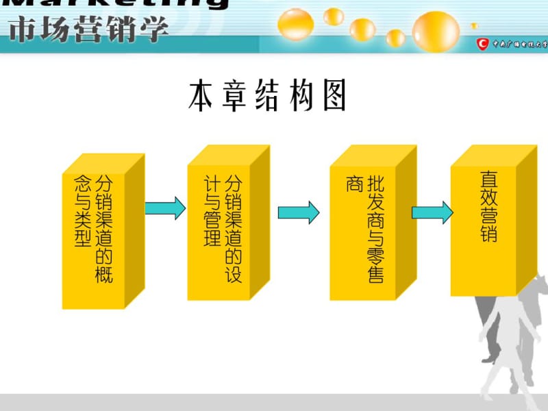 第十一章分销策略-资料.pdf_第2页